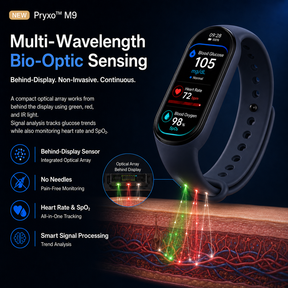 VitalSync – Advanced Health & Activity Smart Band