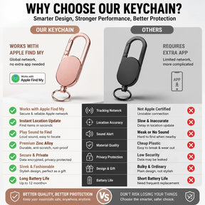TrackGuard – Smart Key Finder