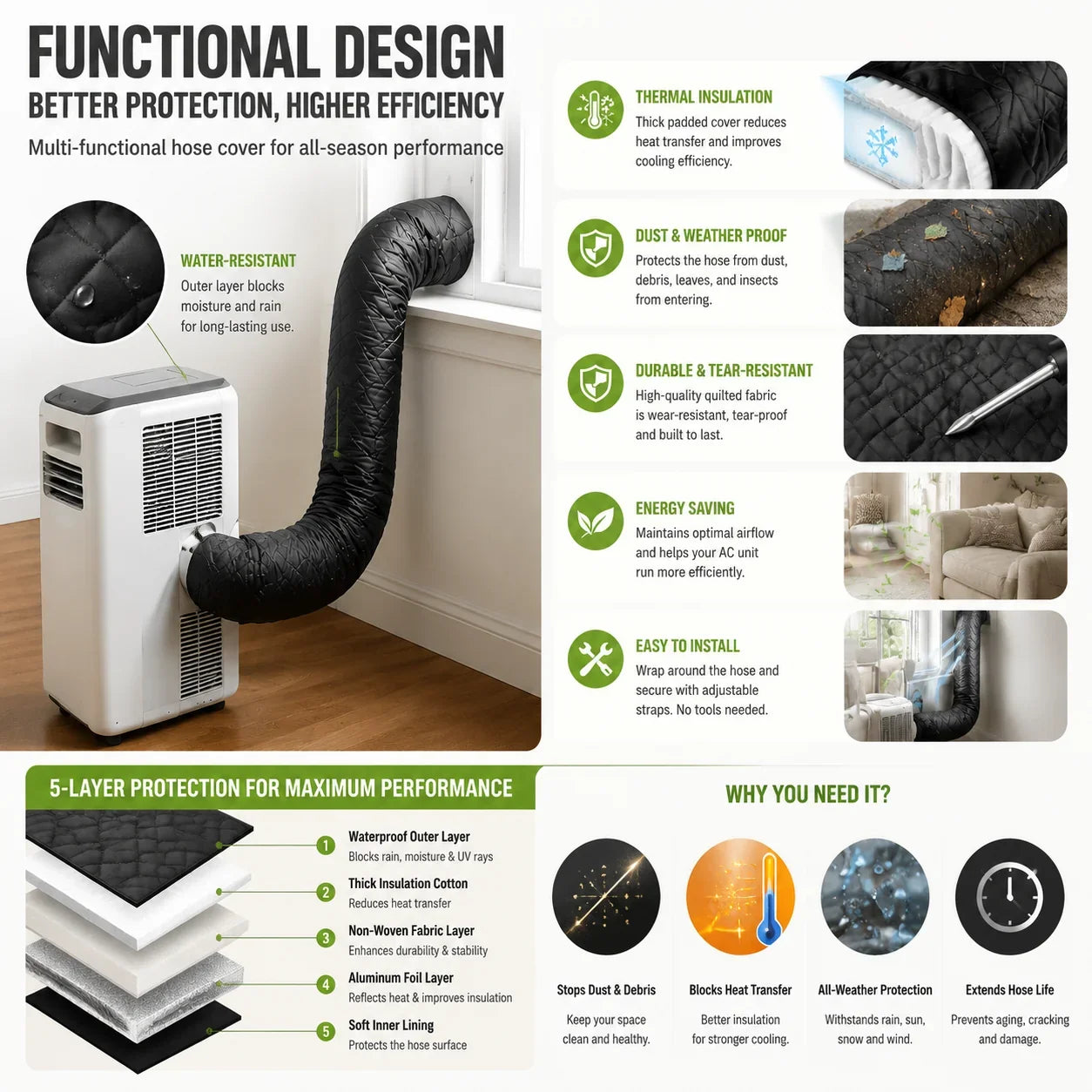 PipeShield – Insulated AC Hose Cover