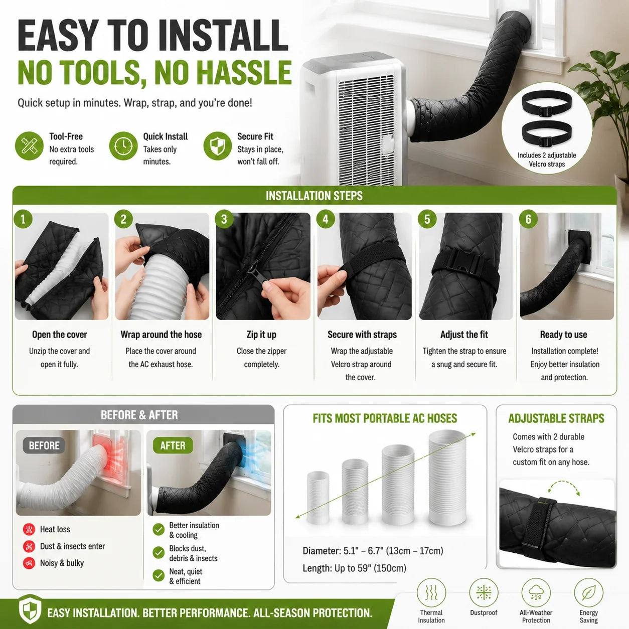 PipeShield – Insulated AC Hose Cover