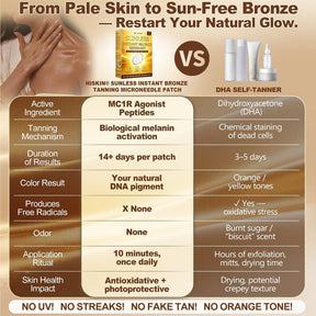 GlowNeedle – Sunless Instant Tanning Microneedle Patch