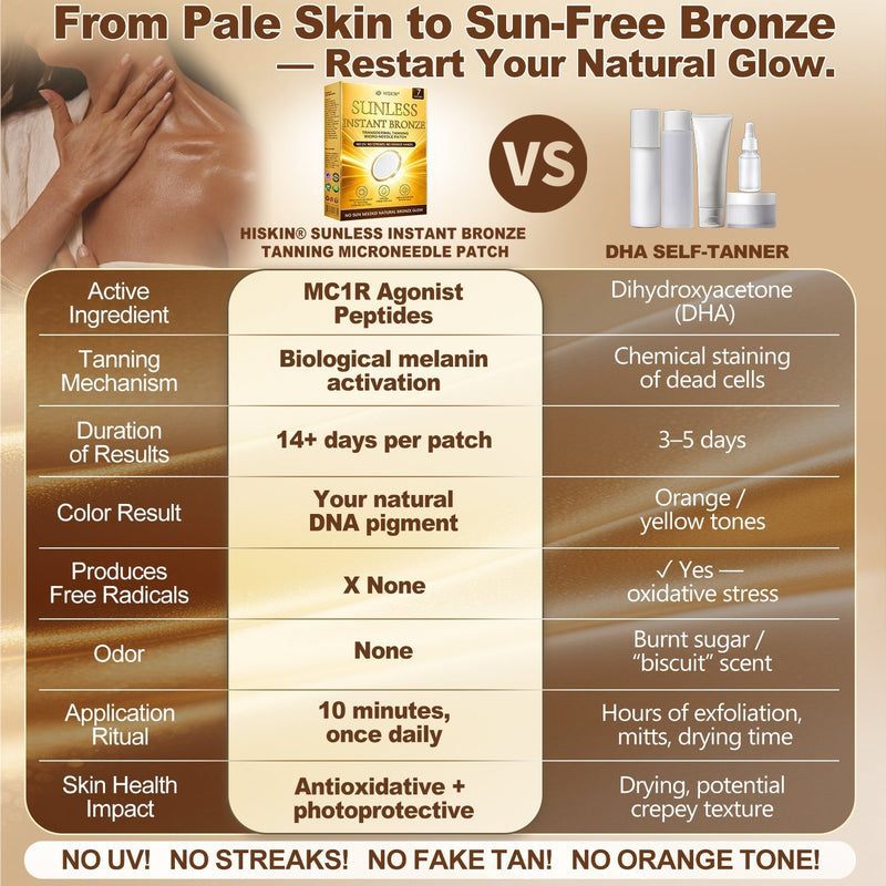 GlowNeedle – Sunless Instant Tanning Microneedle Patch