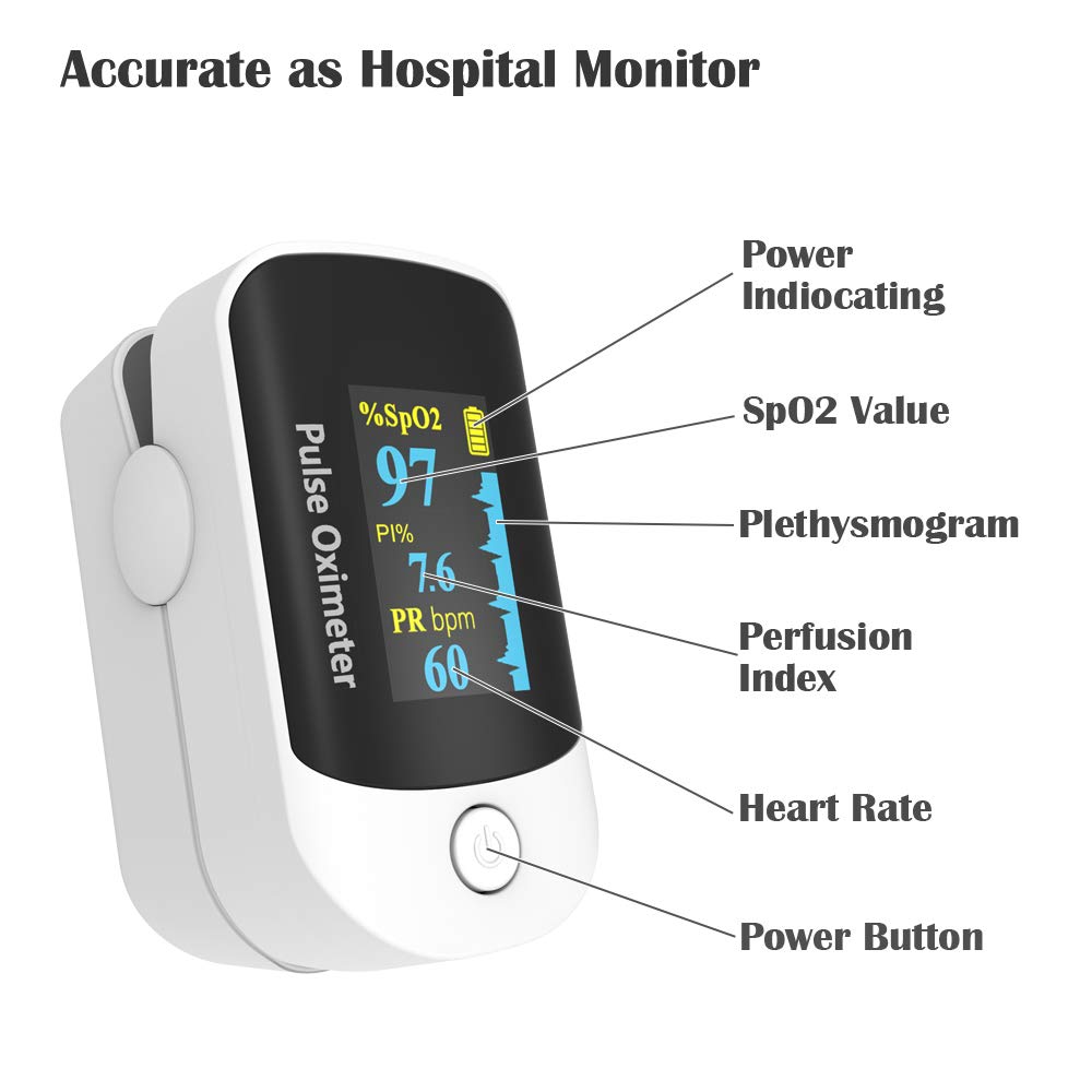 GlucoSense – Smart Non Invasive Blood Sugar Monitor