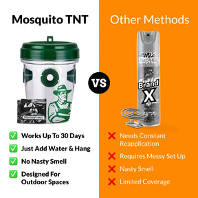 BuzzGone – Advanced Mosquito Repellent Solution 2.0