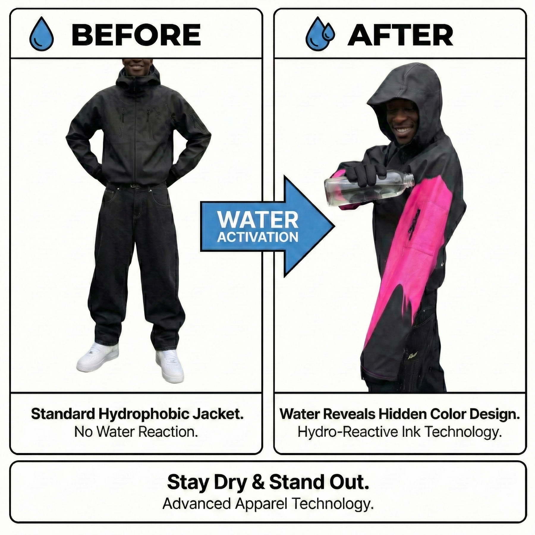HeatMorph - Dynamic Weather Jacket