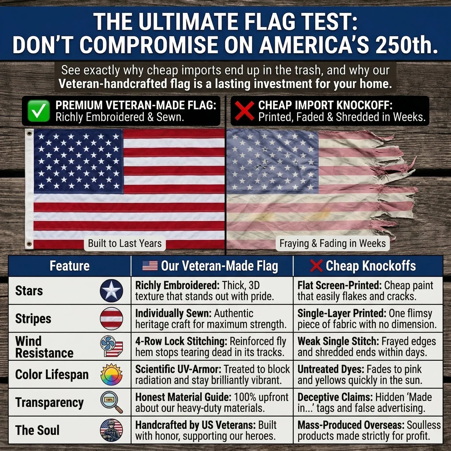 AmericanFlag – 250 Years of Freedom Edition