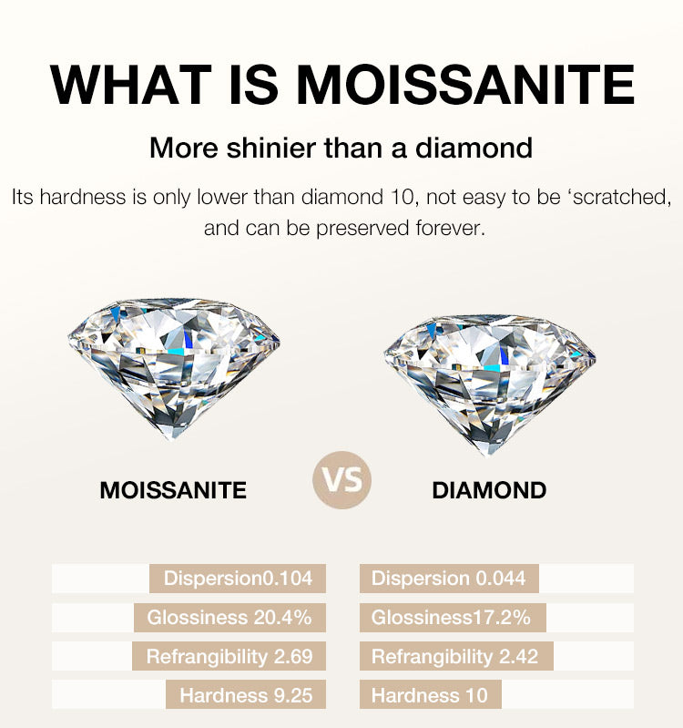 BloomVera – Certified Moissanite Flower Statement Ring