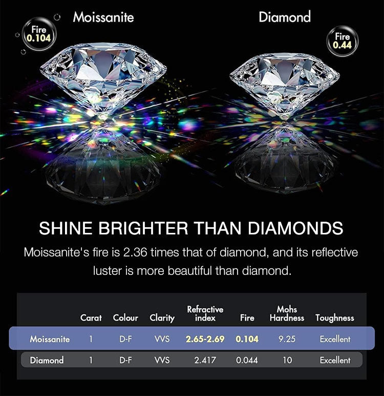 LustreCube – Premium Moissanite Earrings