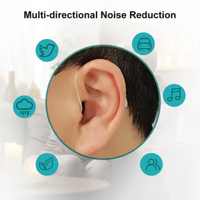 SoundAura – Self-Adjusting Smart Hearing Aids