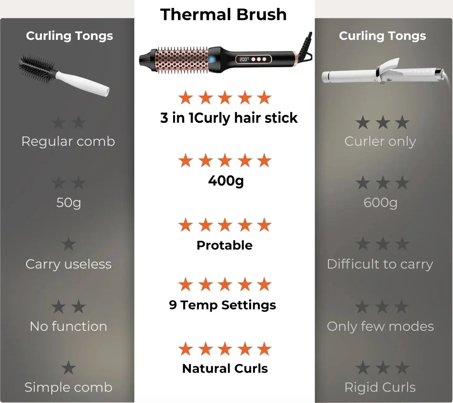 SmoothNova – Ionic Hair Styling Brush