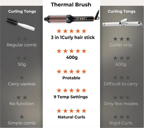 SmoothNova – Ionic Hair Styling Brush