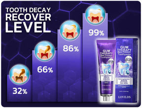 Dentova – Bee Venom Dental Care Toothpaste
