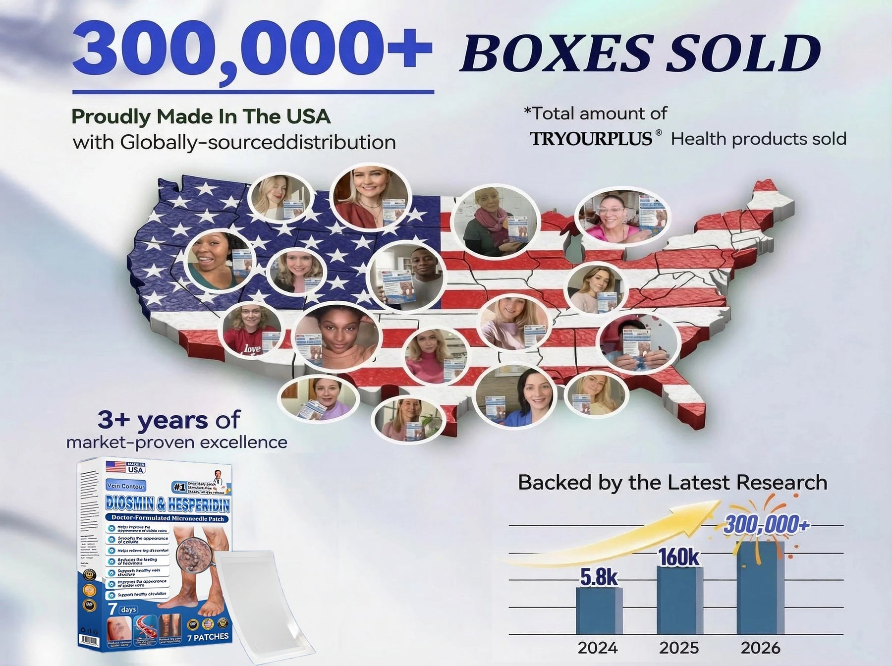 LegEase – Comfortable Vein Care Patch System