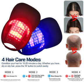 HairLuxe – Multi Mode Hair Wellness  Cap