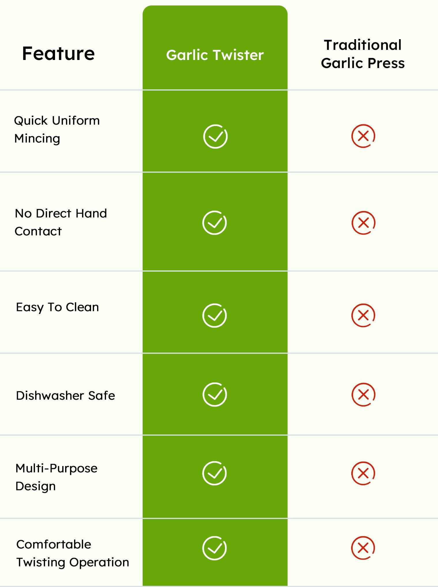 GarliPro – Multi-Functional Garlic Twister