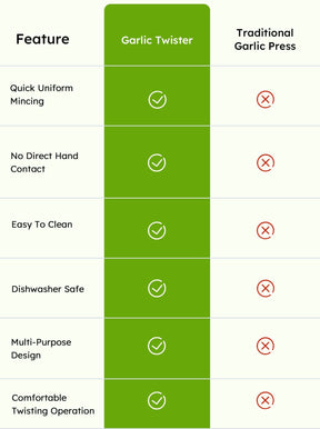 GarliPro – Multi-Functional Garlic Twister