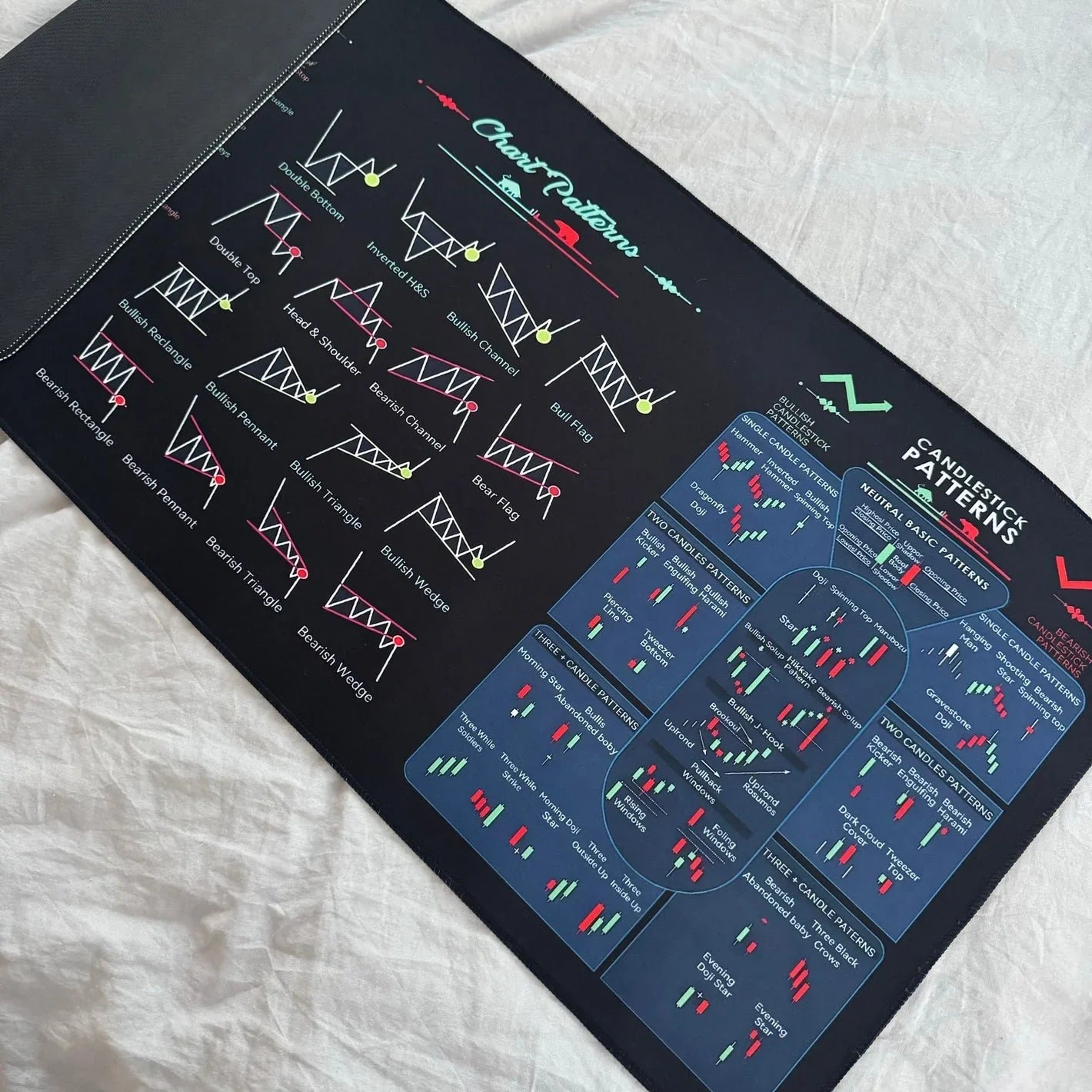 MarketMap - Essential Stock Market Guide Mat