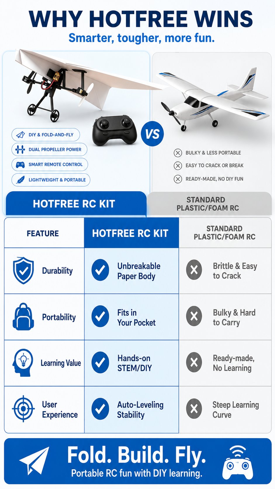 SkyGlide - Gyro-Powered RC Paper Airplane Kit
