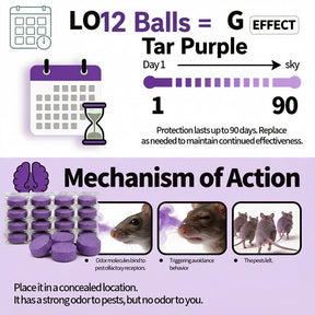 RodentAway – Repellent Balls for Home