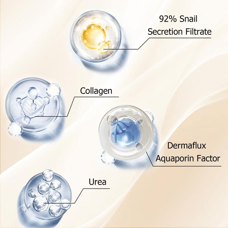 HydraLift – Intensive Moisture Skin Recovery Cream
