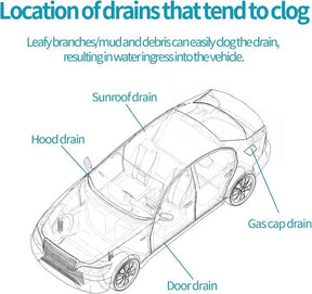 DrainFixPro – Car Sunroof Drain Clog Remover
