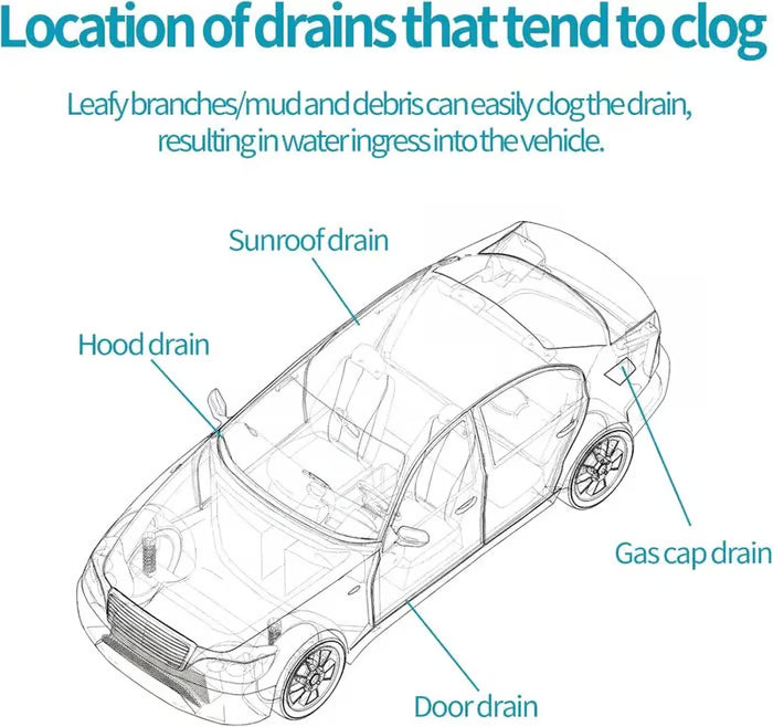 DrainFixPro – Car Sunroof Drain Clog Remover
