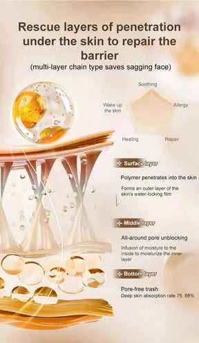 CollaLift – One-Touch Wrinkle Smoothing Lotion