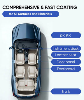 RevitaShield – Long-Lasting Plastic Restorer