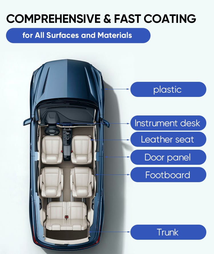 RevitaShield – Long-Lasting Plastic Restorer
