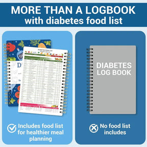 GlucoTrack – Diabetes Tracker Book with Food List