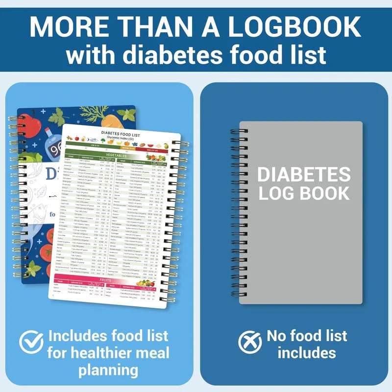 GlucoTrack – Diabetes Tracker Book with Food List
