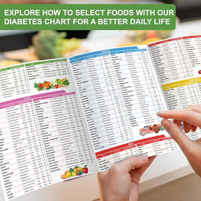 GlycoBalance – Diabetes Food Guide System