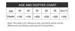 OptiClear – Multi-Focus Reading Glasses