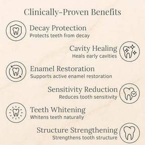 ToothRevive – Repair & Protect Serum