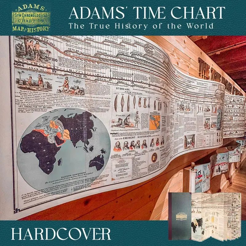 ChronoVision – Illustrated History Timeline
