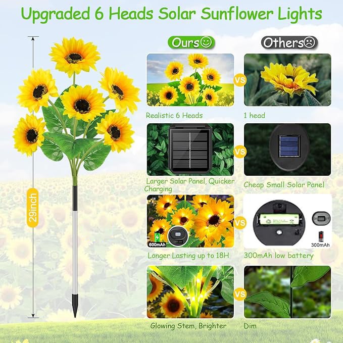 GlowPetal – Solar Sunflower Outdoor Garden Lights