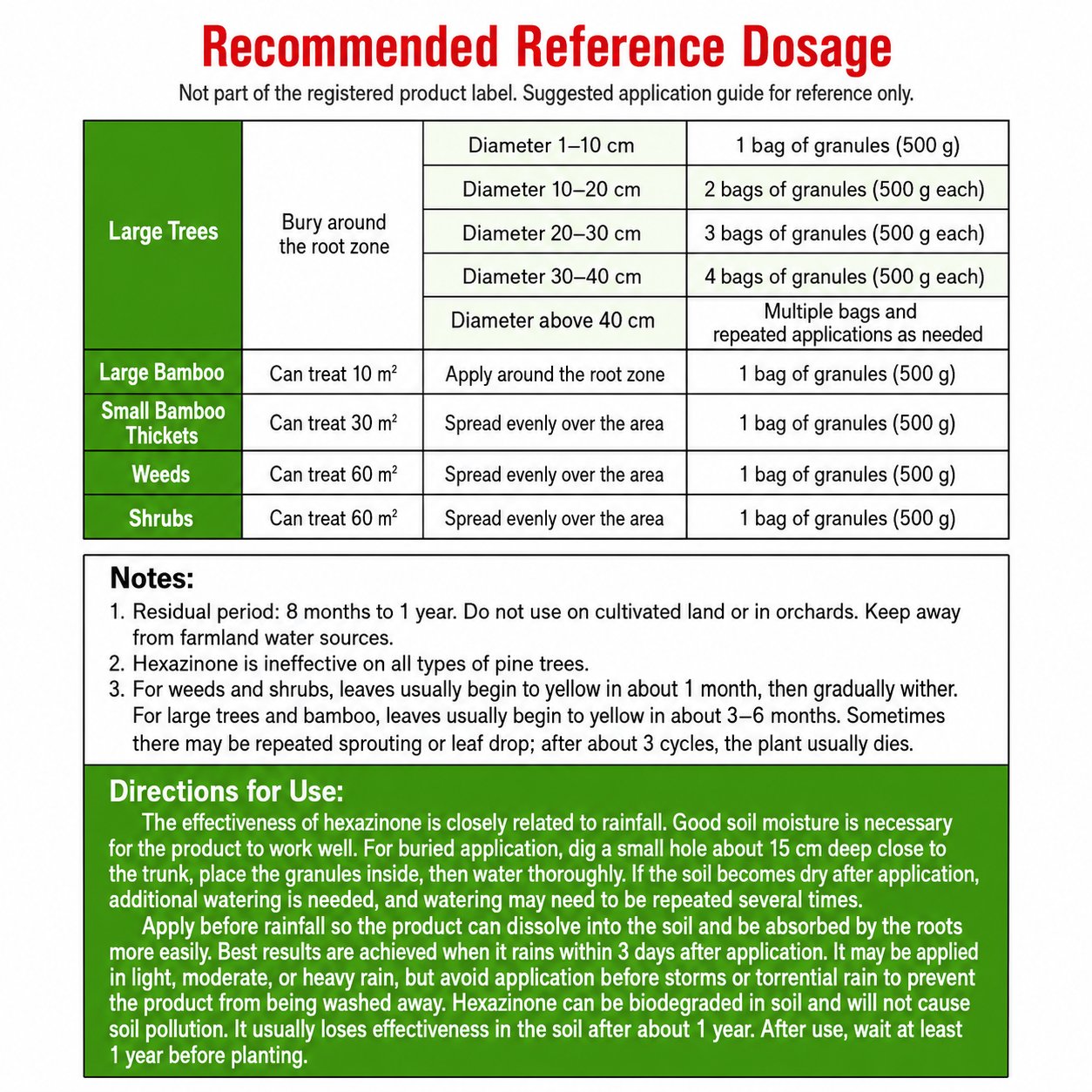 TerraStop – Fast Penetration Root Rot Treatment Granules