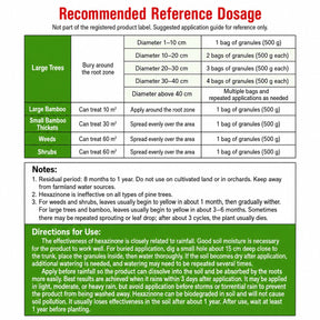 TerraStop – Fast Penetration Root Rot Treatment Granules