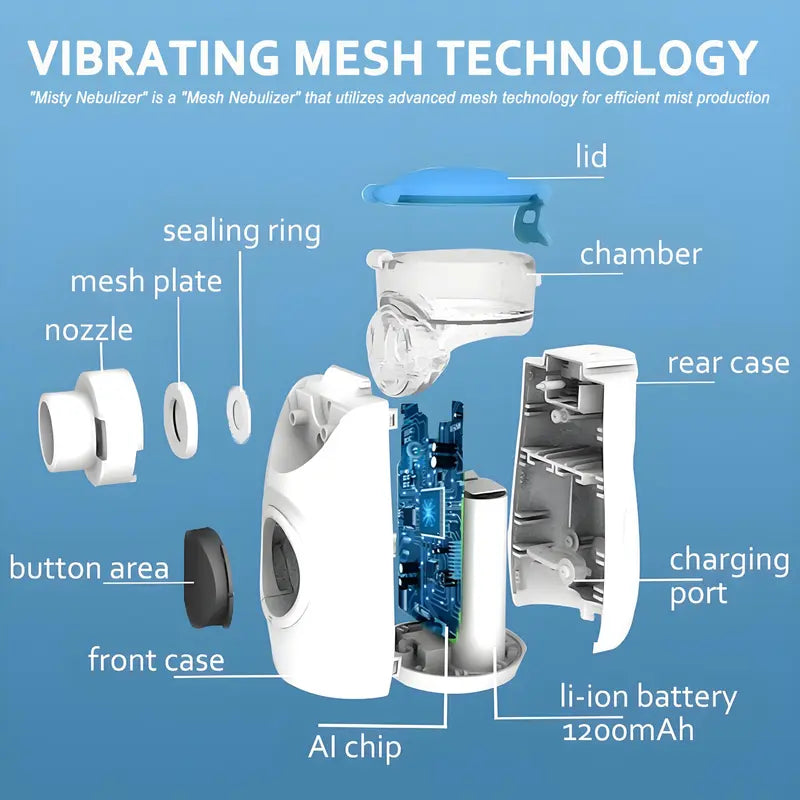 PureMist – Portable Mesh Nebulizer
