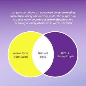 BrightMint – Teeth Brightening Powder for Sensitive Teeth
