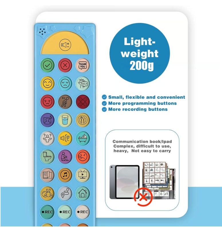 ExpressAid – Verbal Communication AAC Speech Device