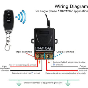 SmartEase – Wireless Remote Control Switch