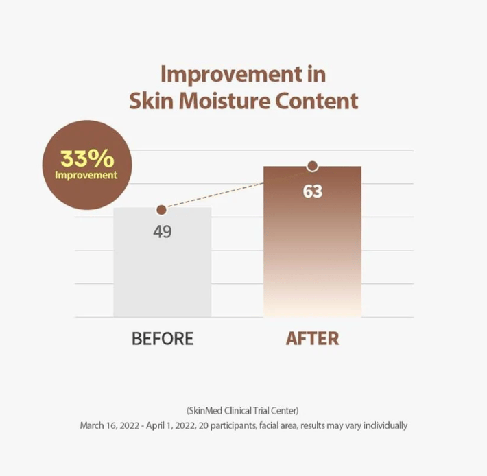 DermaLift – Intensive Anti-Aging Wrinkle Repair Serum