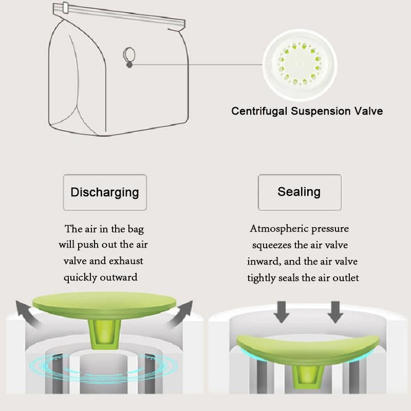 SpaceNest – Vacuum Organizer Bags