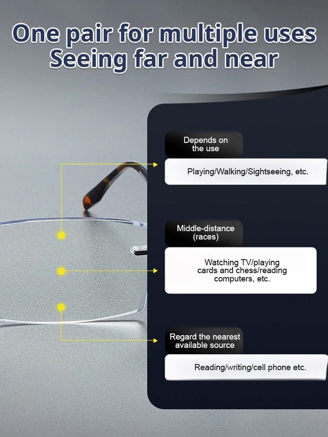EyeGuard – Adaptive Blue Light Blocking Presbyopia Glasses