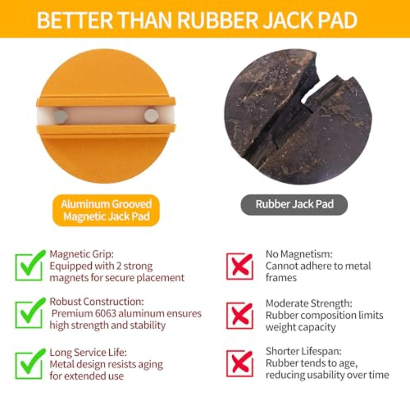 MagnaLift - Safe Pinch Weld Jack Pad for Cars & Trucks