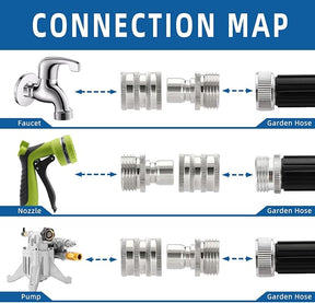 GardenPro – Stainless Steel Quick Connect Hose Set