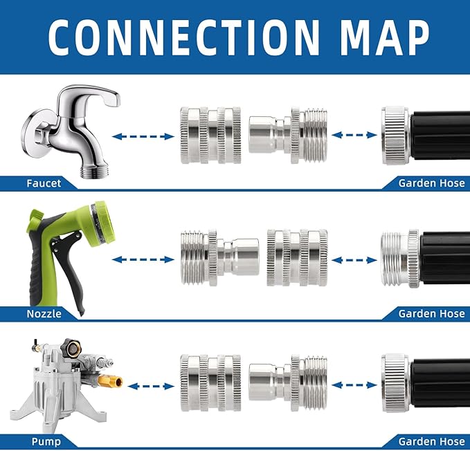 GardenPro – Stainless Steel Quick Connect Hose Set