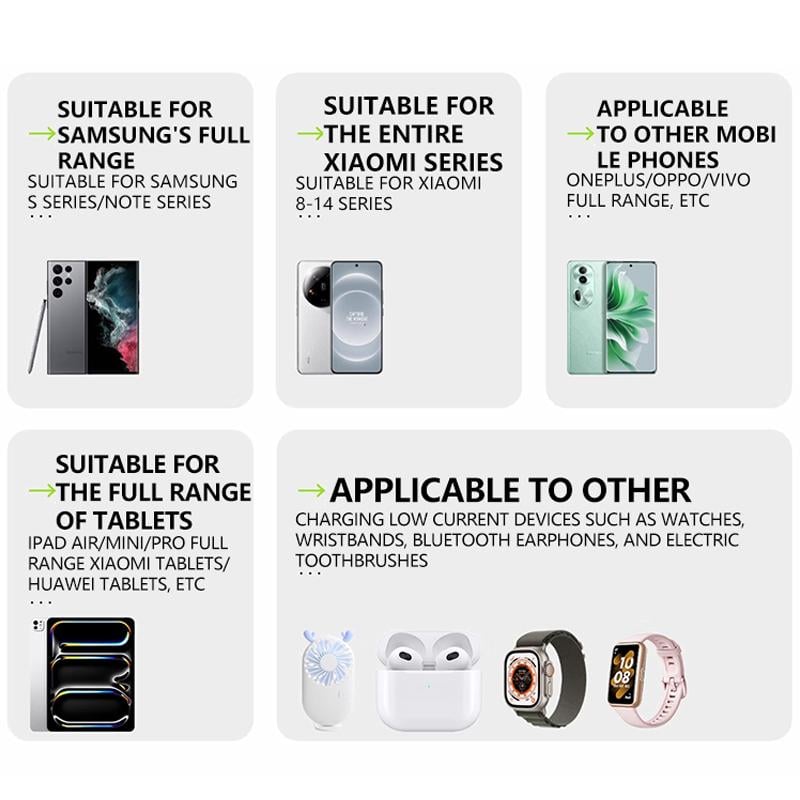 VoltCore – 80W Multi Device Fast Charger