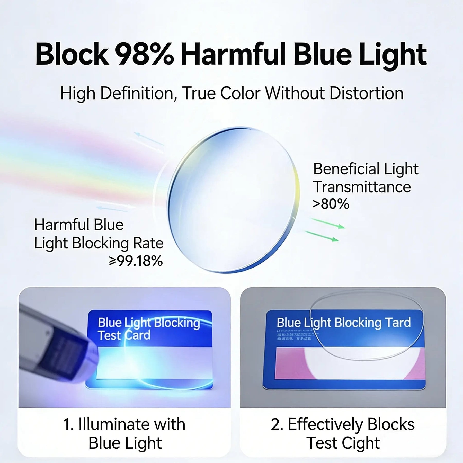 TitanView – Adaptive Blue-Light Presbyopic Glasses